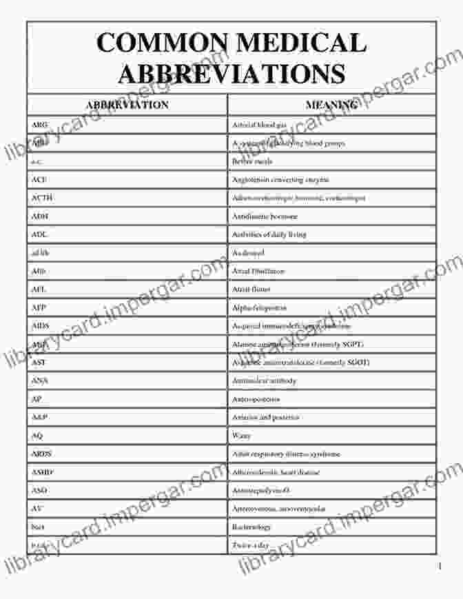 A Chart Showcasing Various Medical Abbreviations And Their Meanings Common Medical Abbreviations Alexander W Allen