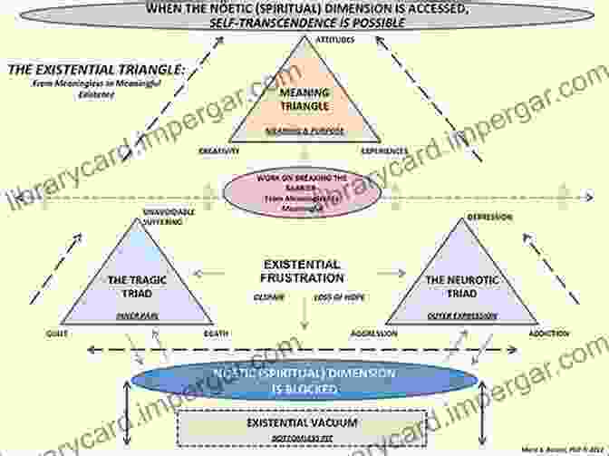 A Diagram Representing The Interconnectedness Of Religion, Spirituality, And Existentialism The Science Of Religion Spirituality And Existentialism