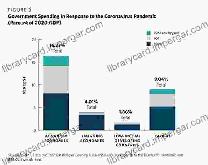 A Graph Showing The Widening Wealth Gap During The COVID 19 Pandemic. Pandemic: Living Inside COVID 19 Infection