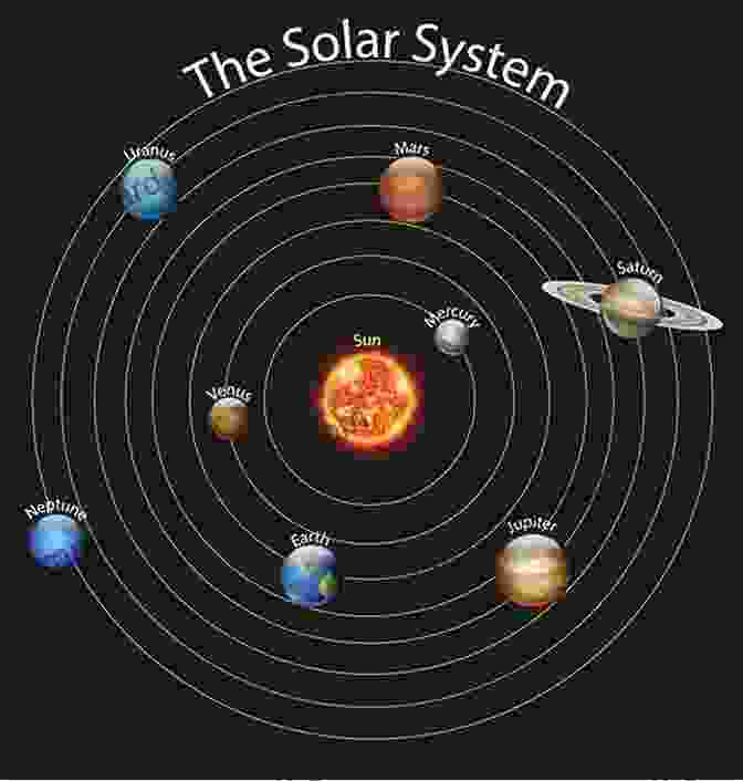 An Illustration Of The Solar System, With The Planets And Sun In Their Respective Positions. Planetary Sciences Bradley Fairbanks