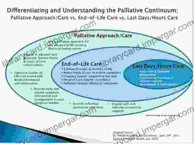 Book Cover: Palliative Care And Symptom Management Palliative Care And Symptom Management