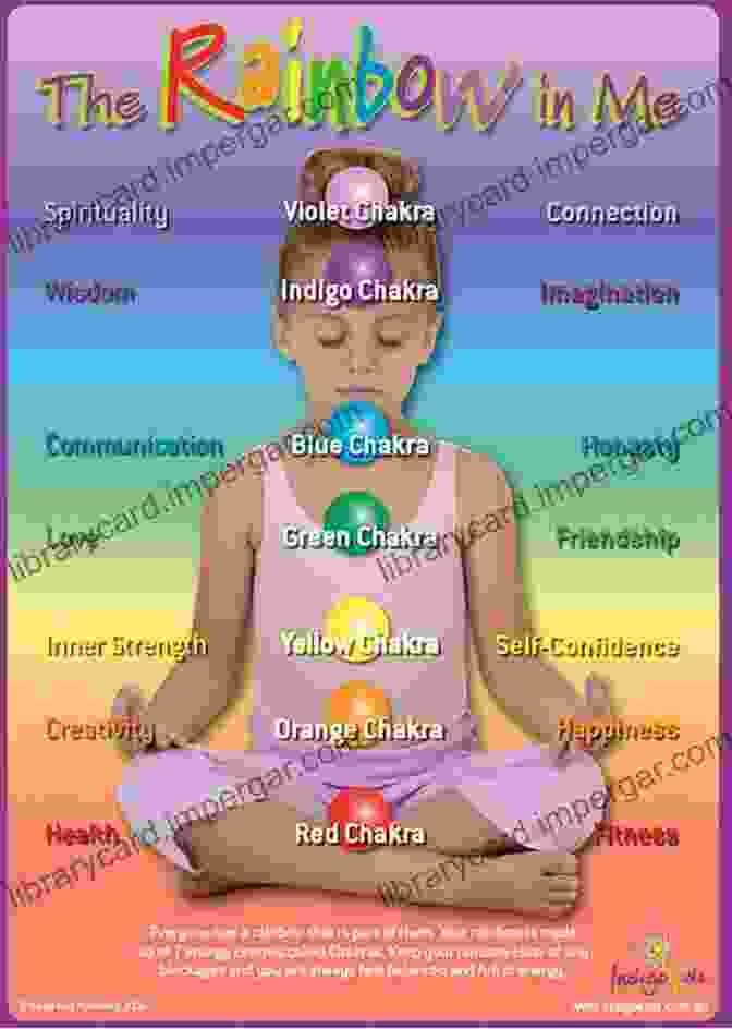 Chakra Balancing For Children Book Cover There Is A Rainbow Inside Of Me: Chakra Balancing For Children Of All Ages