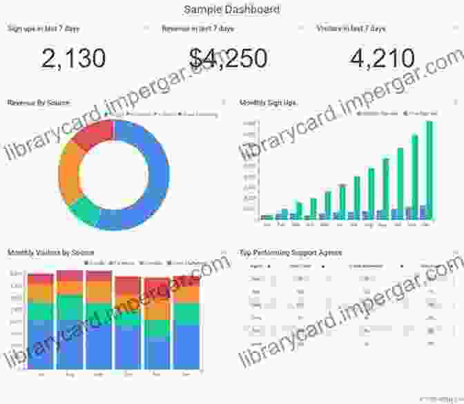 Data Analytics Dashboard For Agricultural Insights Hemp Bound: Dispatches From The Front Lines Of The Next Agricultural Revolution