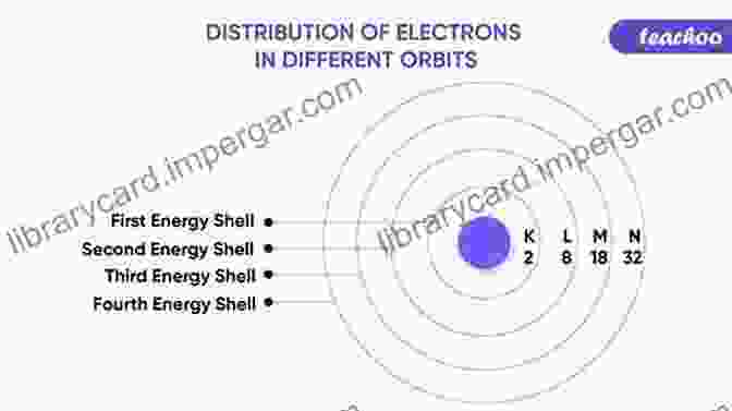 Density Functional Diagram Showing The Mapping Of Electron Density To Energy Essentials Of Computational Chemistry: Theories And Models