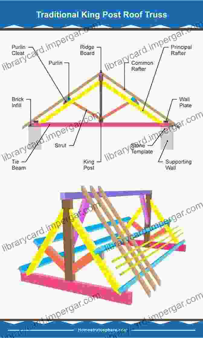 Diagram Of A Truss Structure Nonlinear Analysis Of Thin Walled Structures: Statics Dynamics And Stability (Mechanical Engineering Series)