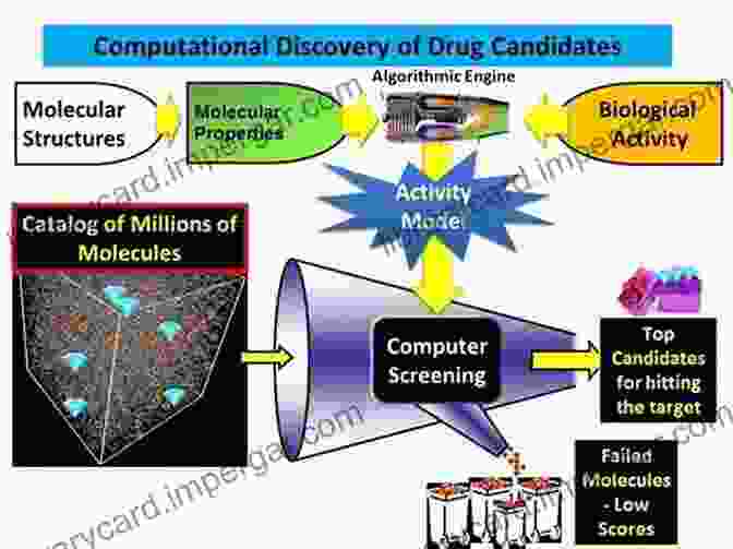 Drug Discovery Using Computational Chemistry Showing The Identification Of Potential Drug Candidates Essentials Of Computational Chemistry: Theories And Models