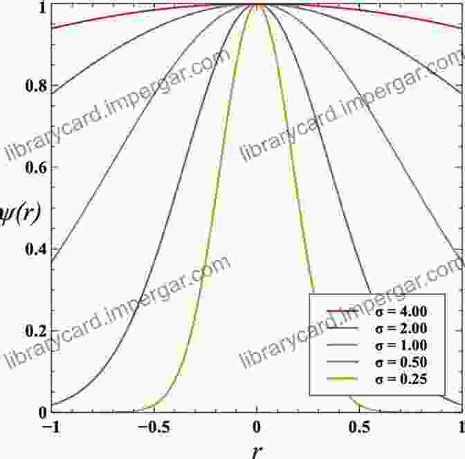 Gaussian Function Diagram Illustrating The Basis Set Used In Quantum Chemistry Calculations Electronic Structure: Basic Theory And Practical Methods