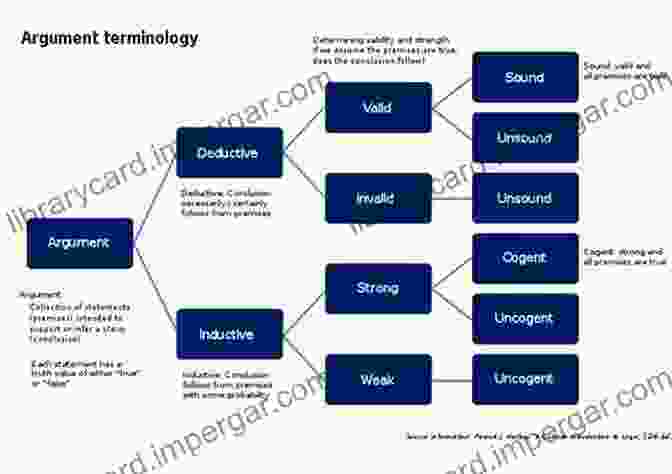 Gears Of Logic And Argumentation The Edge Of Reason: A Rational Skeptic In An Irrational World