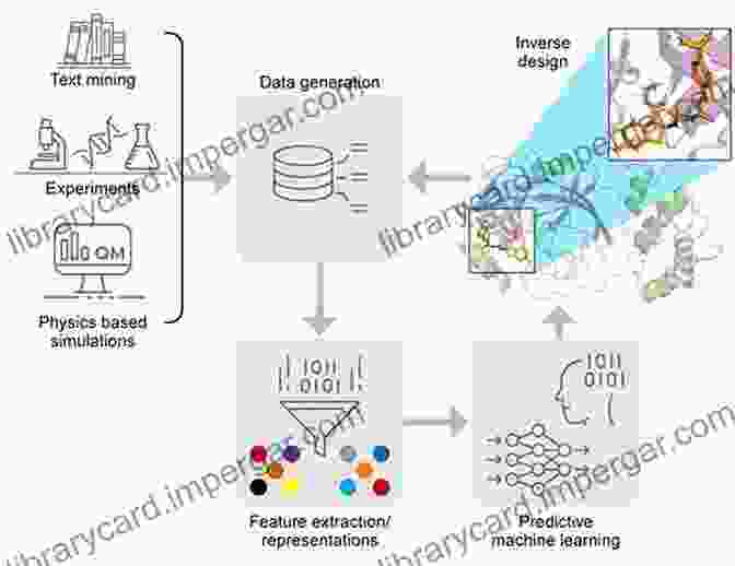 Machine Learning In Computational Chemistry Showing The Use Of AI For Molecular Property Prediction Essentials Of Computational Chemistry: Theories And Models