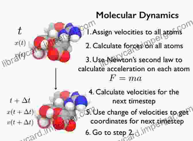 Molecular Dynamics Simulation Showing The Movement Of Atoms In A Molecule Essentials Of Computational Chemistry: Theories And Models