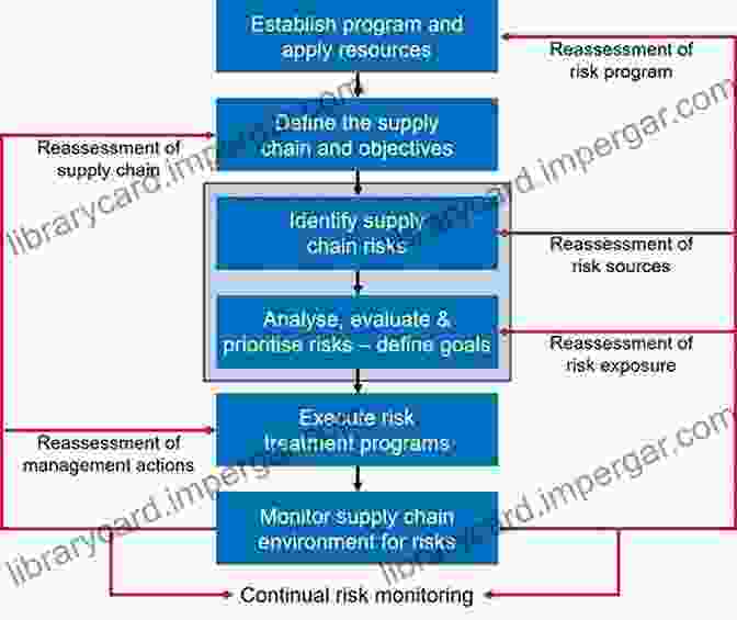 Production Chain Framework For Plant Health Risk Management Beyond Compliance: A Production Chain Framework For Plant Health Risk Management In Trade