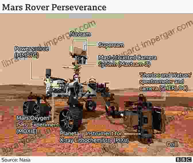 Spirit Opportunity Collecting A Sample Of Martian Rock Roving Mars: Spirit Opportunity And The Exploration Of The Red Planet