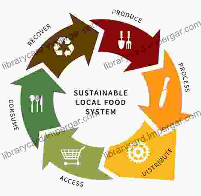 Sustainable Food System Graphic Hemp Bound: Dispatches From The Front Lines Of The Next Agricultural Revolution