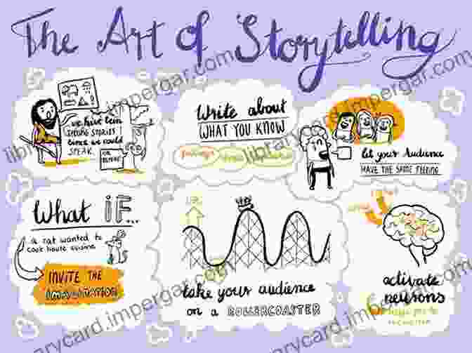 The Art Of Storytelling Make IPhone Movies Everyone Loves