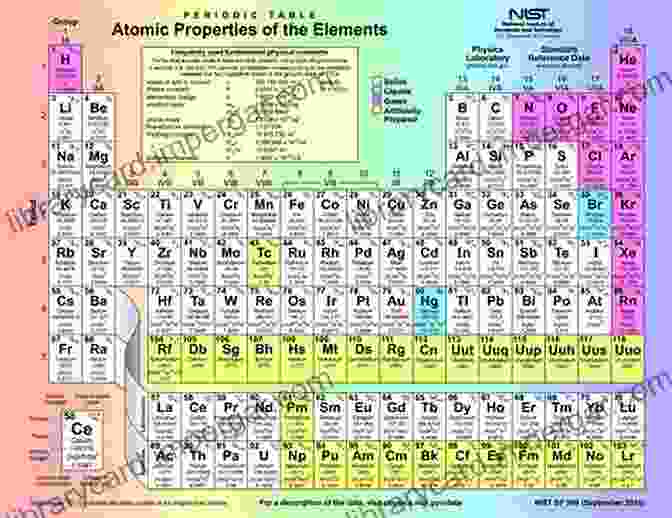 The Periodic Table, A Roadmap Of Elements Organized By Their Properties Inorganic Chemistry For Dummies Alvin W Orbaek