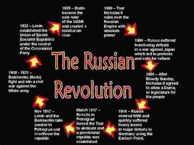 The Russian Revolution Revolutions In World History (Themes In World History)