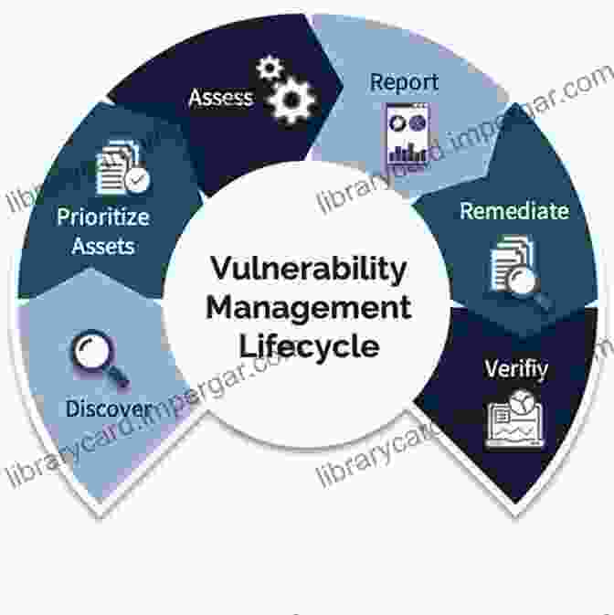 Vulnerability Management And Patching Management Report: Areas For Improvement In The Federal Reserve Banks Information System Controls (GAO DOTreasury)