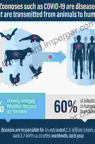 Zoonoses Infections Affecting Humans And Animals: Focus On Public Health Aspects