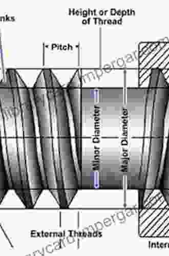 What Every Engineer Should Know About Threaded Fasteners: Materials And Design