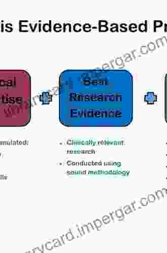 Introduction To Evidence Based Practice A Practical Guide For Nursing